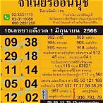 หวยงวดนี้ออกที่ไหน